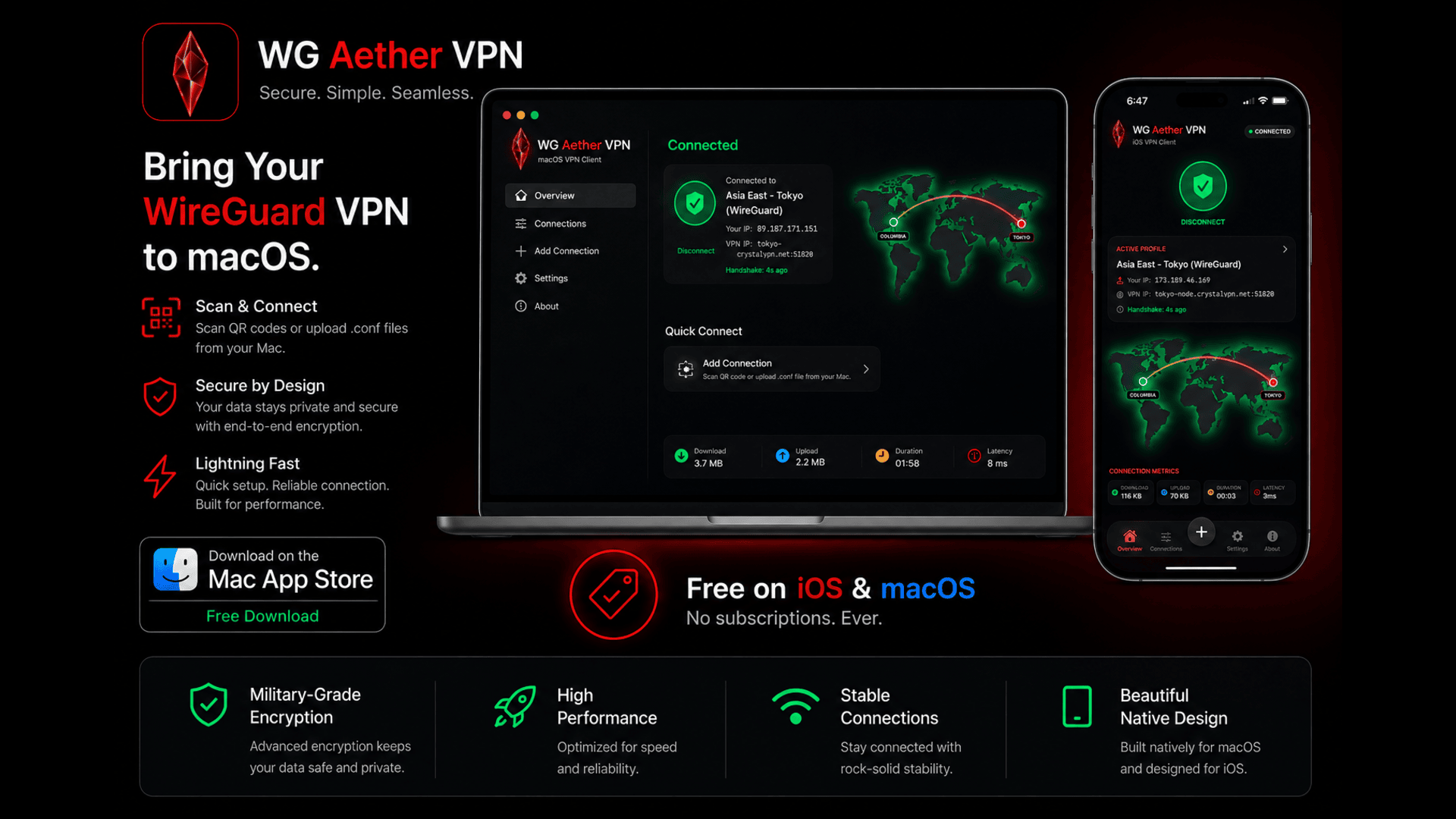WG Aether Cross-Platform Ecosystem